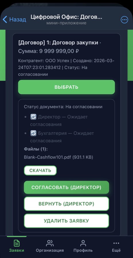 Telegram notification